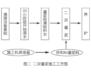 岱山灌浆料施工工艺—文字完整版