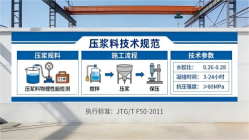 岱山本地工厂讲解：说一遍公路压浆料和铁路压浆料的区别