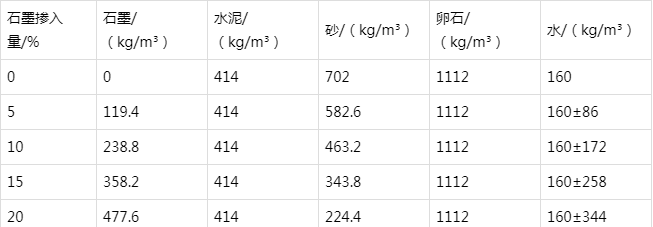 岱山防静电水泥砂浆怎么做(附配比及施工方法)